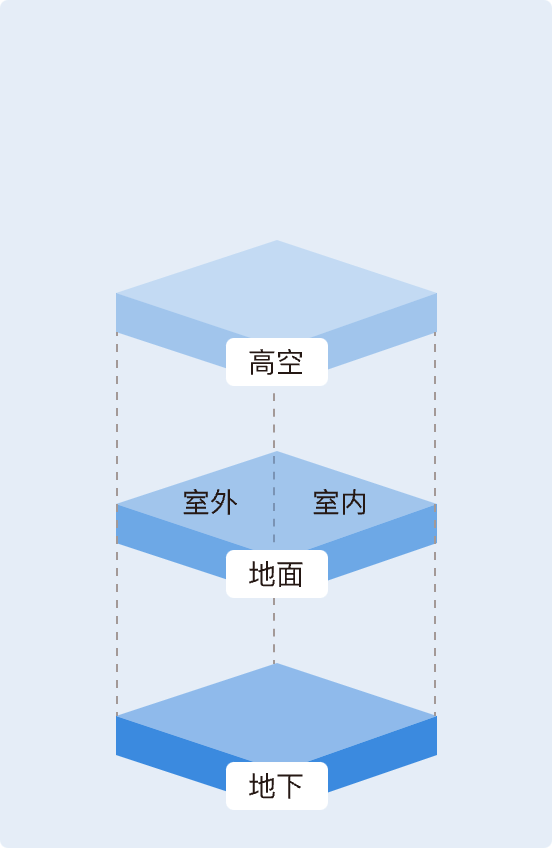 現(xiàn)場(chǎng)空地一體化融合方案