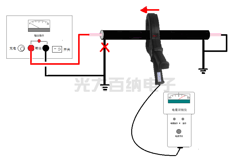 不帶電電纜識(shí)別測(cè)試步驟二   測(cè)試前儀器接線(xiàn)